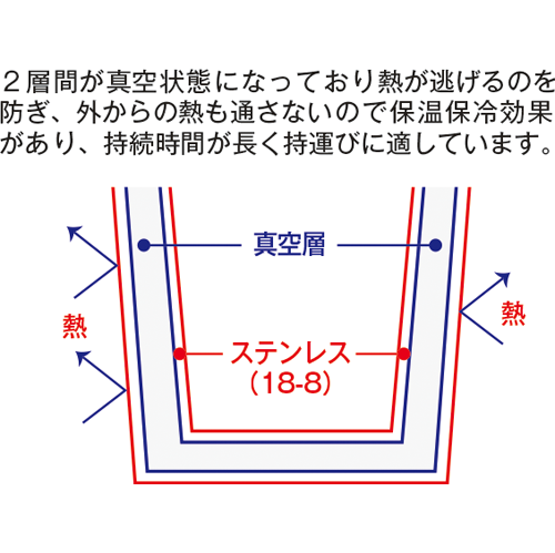 缶型サーモステンレスタンブラー 4