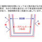 缶型サーモステンレスタンブラー 4