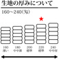 国産白シリンダータオル 220匁 2