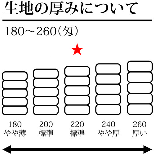 Q.タオルの厚みについて<br />
<br />
★220匁<br />
程よい厚みがありホテル等などでご使用いただいております。 国産白ソフトタオル 220匁 2