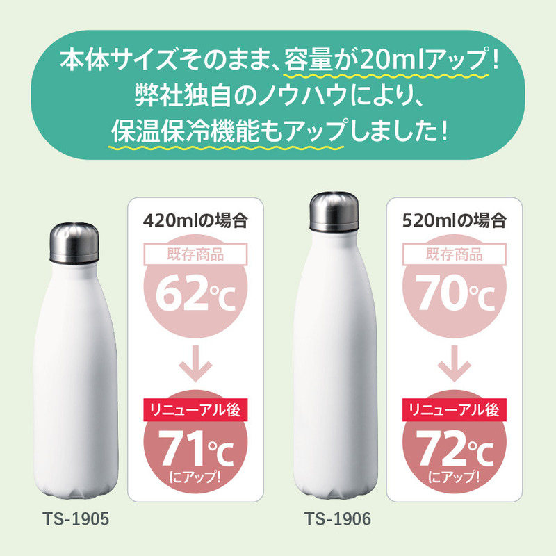 ロケットサーモボトル　440ml 3