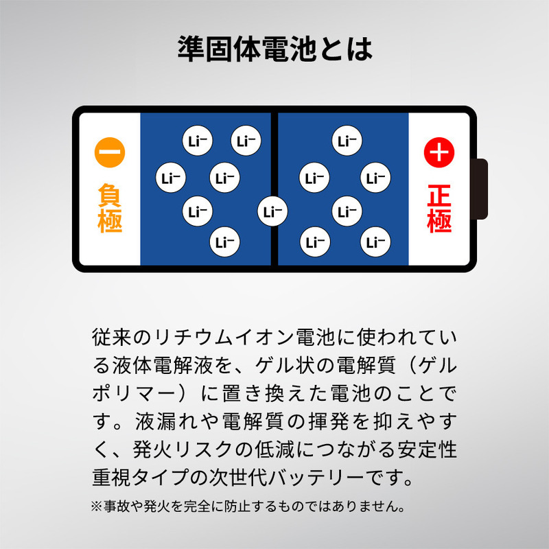 モバイルチャージャー10000（凖固体使用） 6