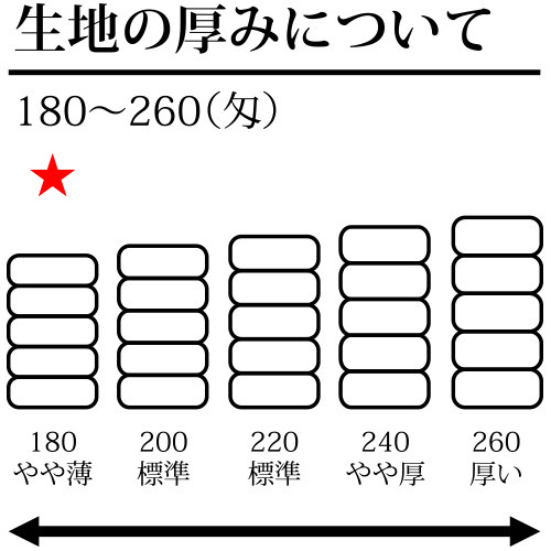 Q.タオルの厚みについて<br />
<br />
★180匁<br />
温泉などでお使い頂いております。<br />
<br />
厚みが薄く低コストなのでバラマキ向きです。 国産白ソフトタオル 180匁 2