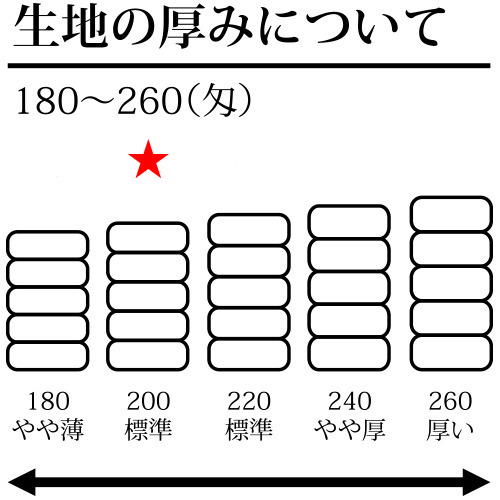 Q.タオルの厚みについて<br />
<br />
★200匁<br />
標準的な厚みになります。 国産白ソフトタオル 200匁 2