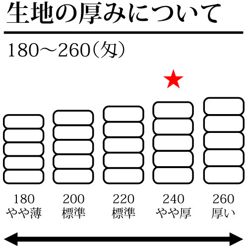 Q.タオルの厚みについて<br />
<br />
★240匁<br />
程よい厚みがありホテル等などでご使用いただいております。 国産白ソフトタオル 240匁 2