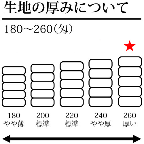 Q.タオルの厚みについて<br />
<br />
★260匁<br />
程よい厚みがありホテル等などでご使用いただいております。 国産白ソフトタオル 260匁 2