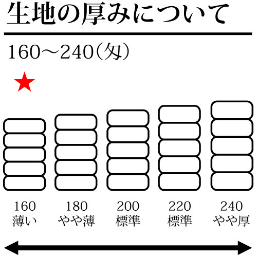 Q.タオルの厚みについて<br />
<br />
★160匁<br />
温泉などでお使い頂いております。<br />
<br />
厚みが薄く低コストなのでバラマキ向きです。 海外産白タオル 160匁 1
