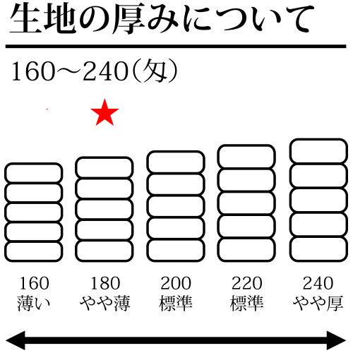 Q.タオルの厚みについて<br />
<br />
★180匁<br />
温泉などでお使い頂いております。<br />
<br />
厚みが薄く低コストなのでバラマキ向きです。 海外産白タオル 180匁 1