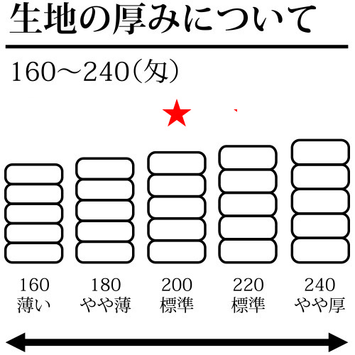 Q.タオルの厚みについて<br />
<br />
★200匁<br />
標準的な厚みになります。 海外産白タオル 200匁 1