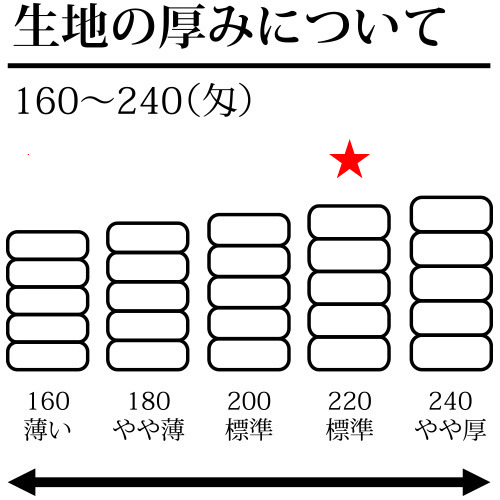 Q.タオルの厚みについて<br />
<br />
★220匁<br />
程よい厚みがありホテル等などでご使用いただいております。 海外産白タオル 220匁 1