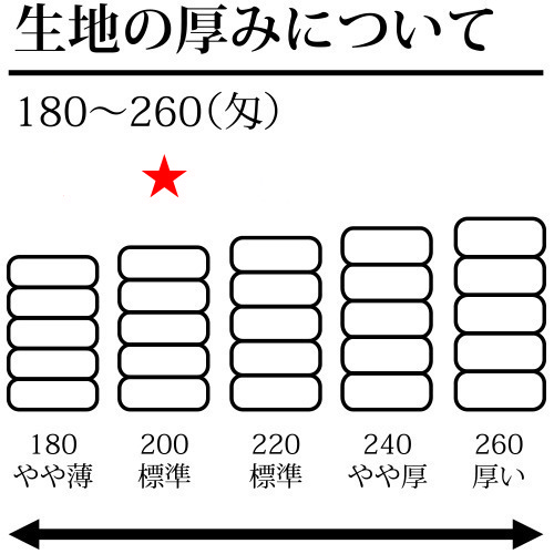 Q.タオルの厚みについて<br />
<br />
★200匁<br />
標準的な厚みになります。 国産カラータオル 200匁 2