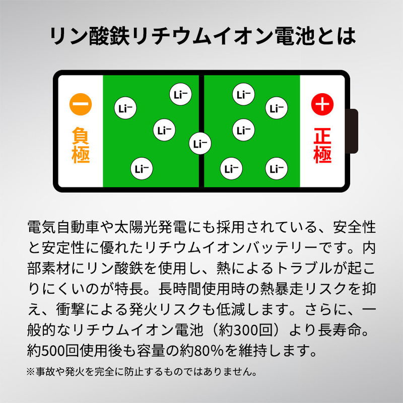 モバイルチャージャー10000(リン酸鉄使用) 6